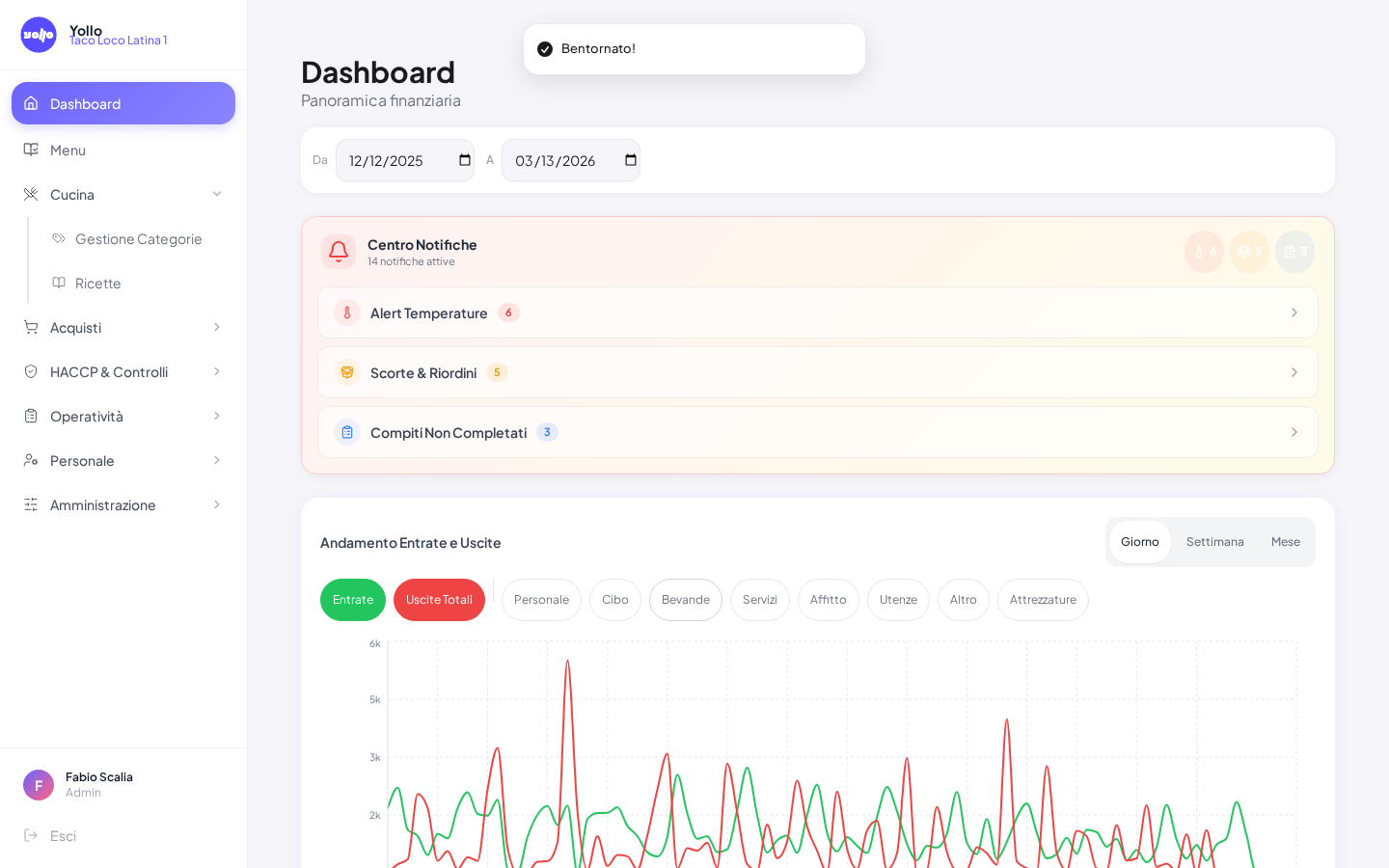 Dashboard gestionale ristorante Yollo con notifiche e alert